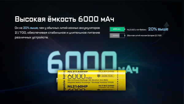 Изображение товара Аккумулятор Nitecore NL2160HP / 553
