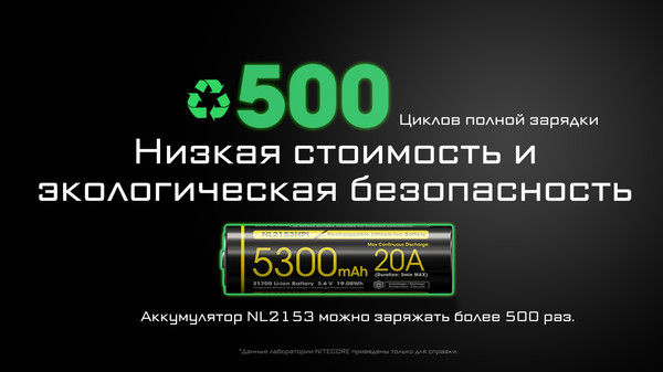 Изображение товара Аккумулятор Nitecore NL2153HPi / 802