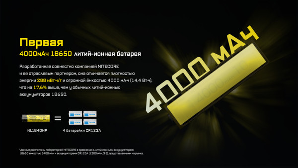 Изображение товара Аккумулятор Nitecore NL1840HP / 643