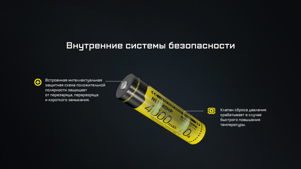 Изображение товара Аккумулятор Nitecore NL1840HP / 643