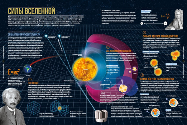 Изображение товара Энциклопедия Махаон Тайны Вселенной, твердая обложка (Сориано  Джоан, Фернандес  Альберто)