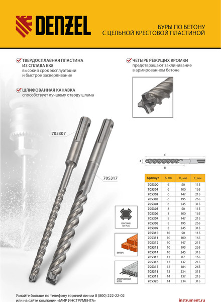 Изображение товара Бур Denzel 14x215мм SDS Plus / 705319