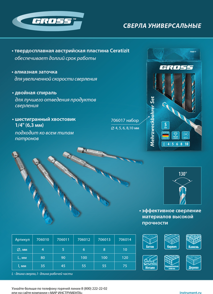 Изображение товара Сверло Gross Multipurpose PRO / 706010