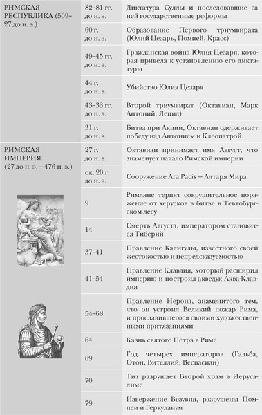 Изображение товара Книга КоЛибри Империя Вечного города, твердая обложка (Кинг Росс)
