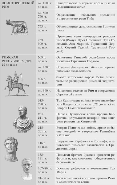 Изображение товара Книга КоЛибри Империя Вечного города, твердая обложка (Кинг Росс)