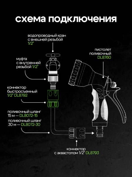 Изображение товара Соединитель для шланга Deli EDL8792