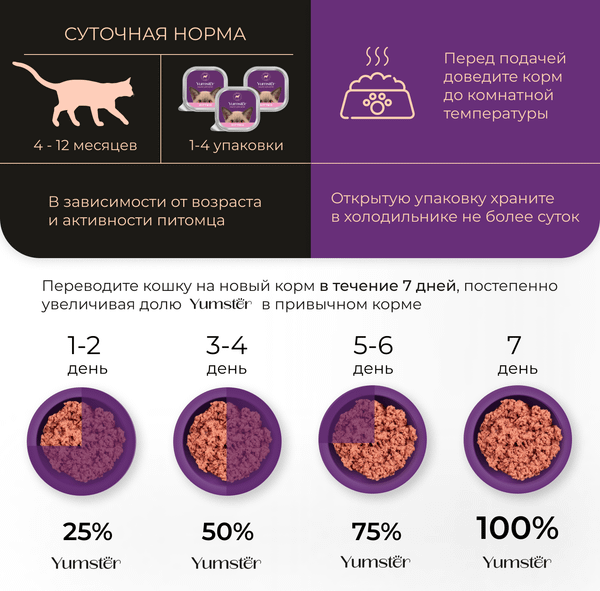 Изображение товара Влажный корм для кошек Yumster Полнорационный паштет для котят с ягненком (100г)
