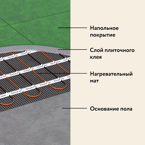 Изображение товара Теплый пол электрический Русское тепло РТ-80-0.50 / 2285206