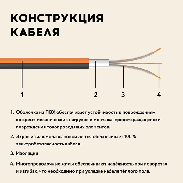 Изображение товара Теплый пол электрический Русское тепло РТ-80-0.50 / 2285206