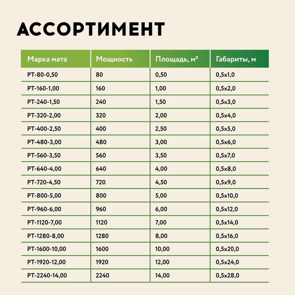 Изображение товара Теплый пол электрический Русское тепло РТ-80-0.50 / 2285206