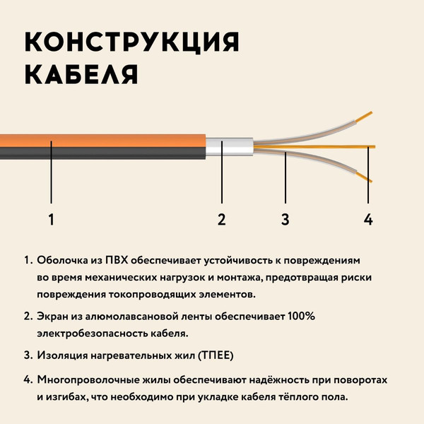Изображение товара Теплый пол электрический Русское тепло РТ-1370-66.0 / 2285249