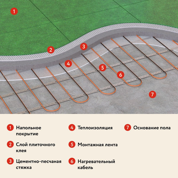 Изображение товара Теплый пол электрический Русское тепло РТ-1370-66.0 / 2285249