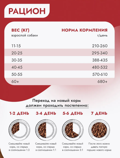 Изображение товара Сухой корм для собак Best Dinner Adult Sensible Medium & Maxi Lamb & Tomatoes (15кг)