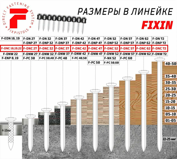 Изображение товара Гвозди для пистолета FixPistols F-DNС52 (100шт)
