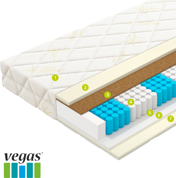 Изображение товара Матрас Vegas Soft 90x200