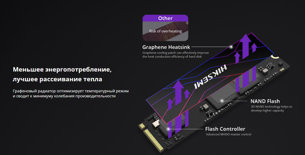 Изображение товара SSD диск Hiksemi Future Eco 512GB