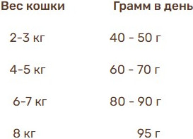 Изображение товара Сухой корм для кошек Bosch Petfood Sanabelle Sensitive With Lamb New (400г)