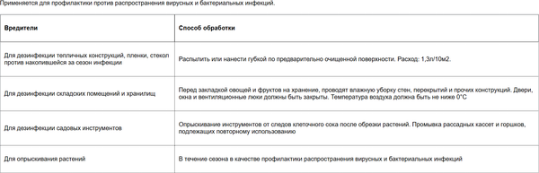 Изображение товара Инсектицид Ортон Био Йодное мыло (500мл)