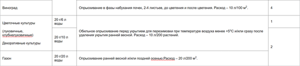 Изображение товара Фунгицид Ортон Споробактерин Биологический (20г)