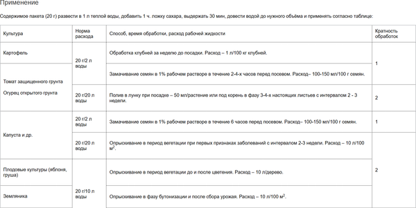 Изображение товара Фунгицид Ортон Споробактерин Биологический (20г)
