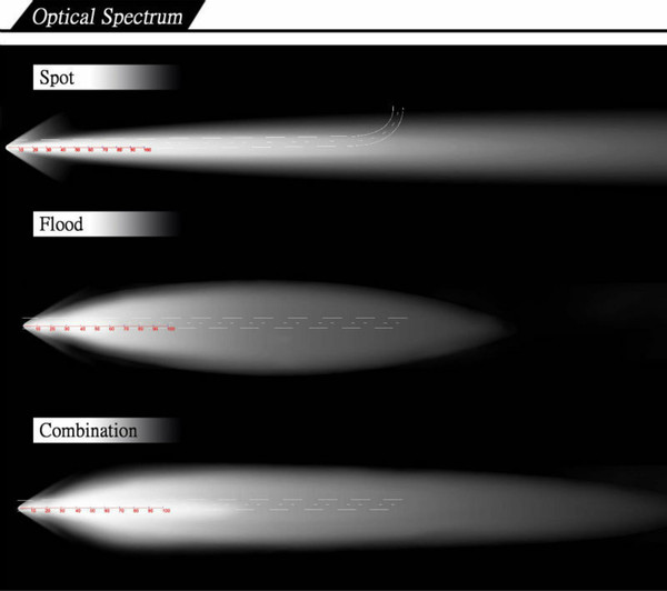 Изображение товара Фара автомобильная Aurora Light ALO-D1-6-P4E4D1