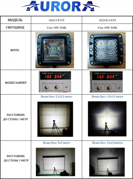 Изображение товара Фара автомобильная Aurora Light ALO-EK-2-E4T