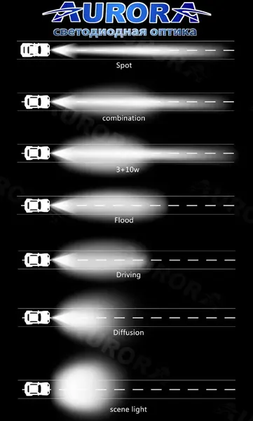 Изображение товара Фара автомобильная Aurora Light ALO-2-P4T