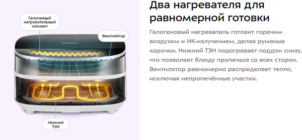 Изображение товара Аэрогриль Kitfort КТ-8150
