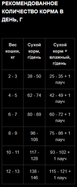 Изображение товара Сухой корм для кошек Одно Мясо Для стерилизованных с уткой (400г)