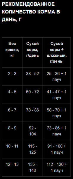 Изображение товара Сухой корм для кошек Одно Мясо Для взрослых кошек с рыбой (400г)