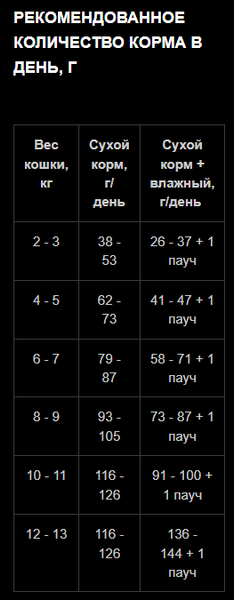 Изображение товара Сухой корм для кошек Одно Мясо Для взрослых кошек с индейкой (1.5кг)