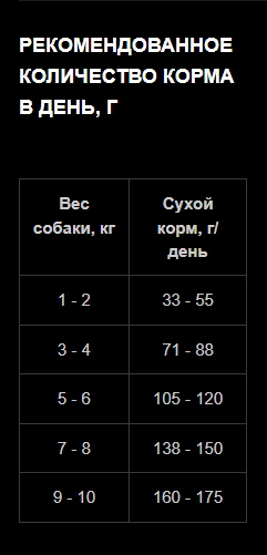 Изображение товара Сухой корм для собак Одно Мясо Для взрослых собак МП с белой рыбой (800г)