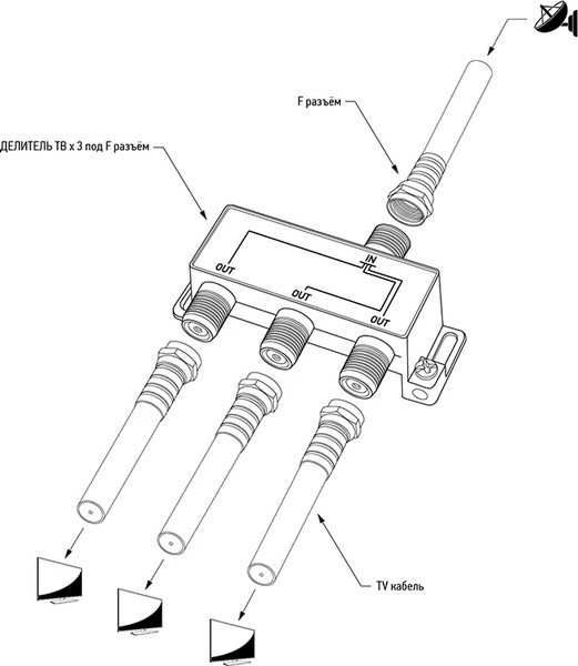 Изображение товара Сплиттер PROconnect 05-6202-4