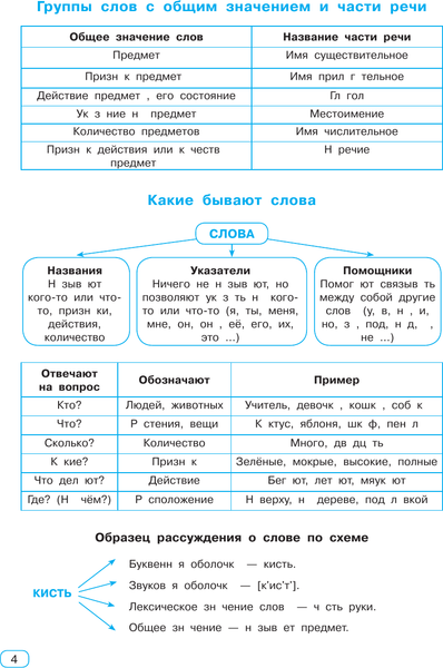 Изображение товара Учебное пособие АСТ Все виды разбора в русском языке 1-4 классы (Узорова О. 9785171759445)