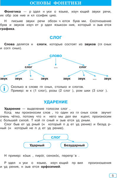 Изображение товара Учебное пособие АСТ Все виды разбора в русском языке 1-4 классы (Узорова О. 9785171759445)