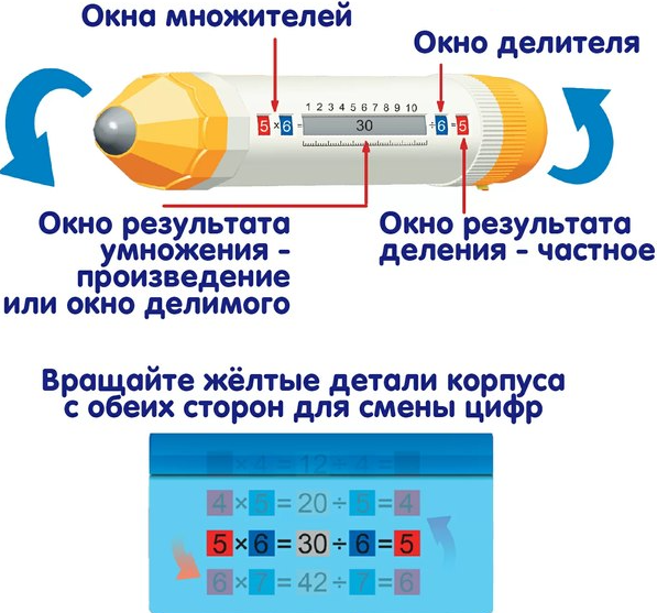 Изображение товара Развивающая игра Bondibon Математический Карандаш / ВВ6565