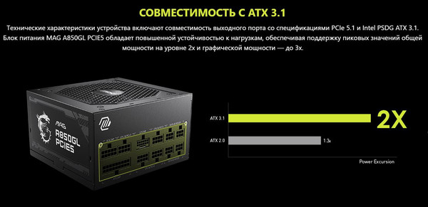 Изображение товара Блок питания для компьютера MSI MAG A850GL PCIE5
