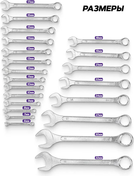 Изображение товара Набор ключей Pomagier POM-5221P (62621)