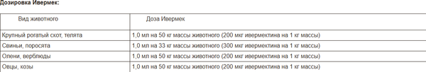 Изображение товара Раствор от паразитов Nita-Farm Ивермек (100мл)