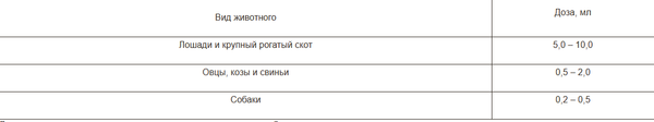Изображение товара Раствор для лечения сердечно-сосудистой системы у животных Nita-Farm Кофеин-бензонат натрия 20% (100мл)