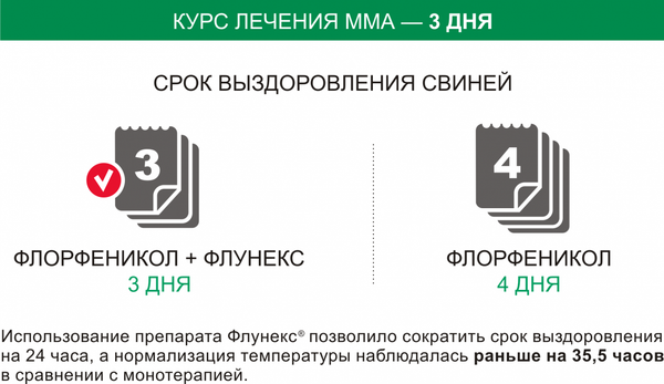 Изображение товара Раствор противовоспалительный для животных Nita-Farm Флунекс (100мл)