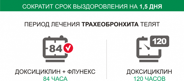 Изображение товара Раствор противовоспалительный для животных Nita-Farm Флунекс (100мл)