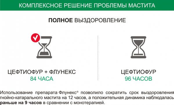 Изображение товара Раствор противовоспалительный для животных Nita-Farm Флунекс (100мл)