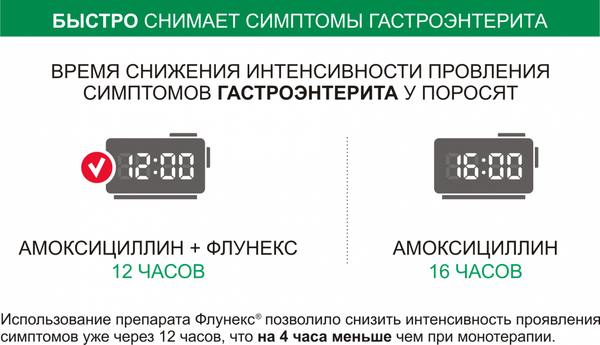 Изображение товара Раствор противовоспалительный для животных Nita-Farm Флунекс (100мл)
