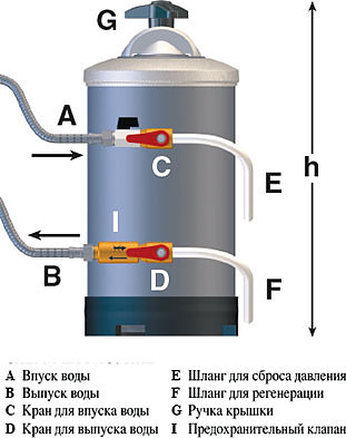 Изображение товара Водоумягчитель De Vecchi DVA LT20