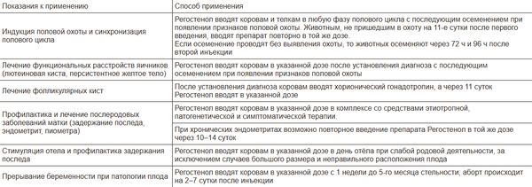 Изображение товара Раствор для инъекций для овуляции животных Nita-Farm Регостенол (20мл)