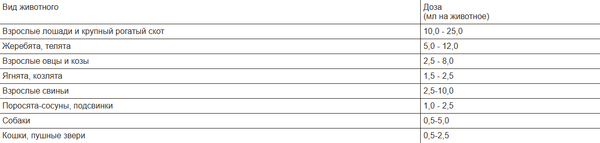 Изображение товара Раствор для стимуляции обмена веществ животных Nita-Farm Бутофан (100мл)