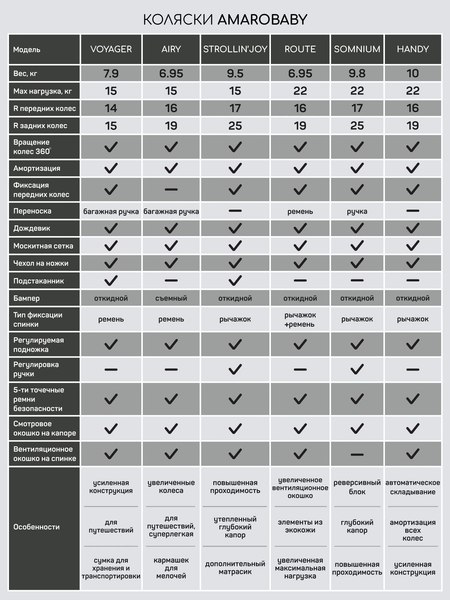 Изображение товара Детская прогулочная коляска Amarobaby Handy / AB25-10HANDY/1130 (серый/серебряный)