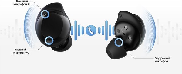 Изображение товара Беспроводные наушники Samsung Galaxy Buds Core / SM-R410NZ (черный)
