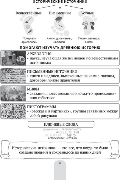 Изображение товара Учебное пособие Аверсэв История всемирная. Древний мир 5 класс 2025, мягкая обложка (Свентуховская Галина)